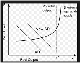 Microeconomics and Macroeconomics Assignment4.png